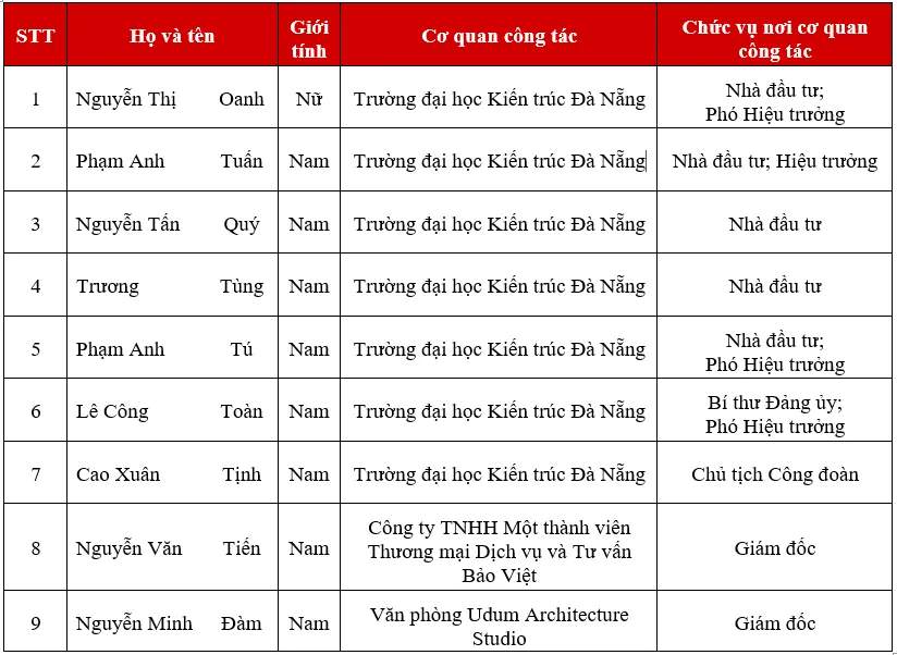 Danh sách thành viên Hội đồng trường nhiệm kỳ 2025–2030