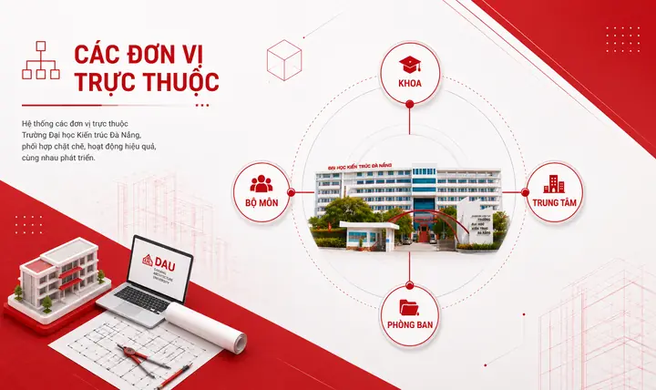 Các đơn vị trực thuộc